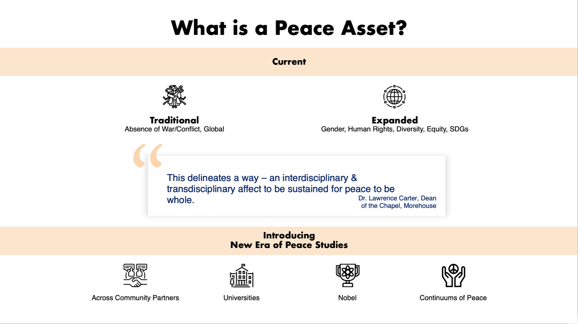 What is a Peace Asset? Diagram